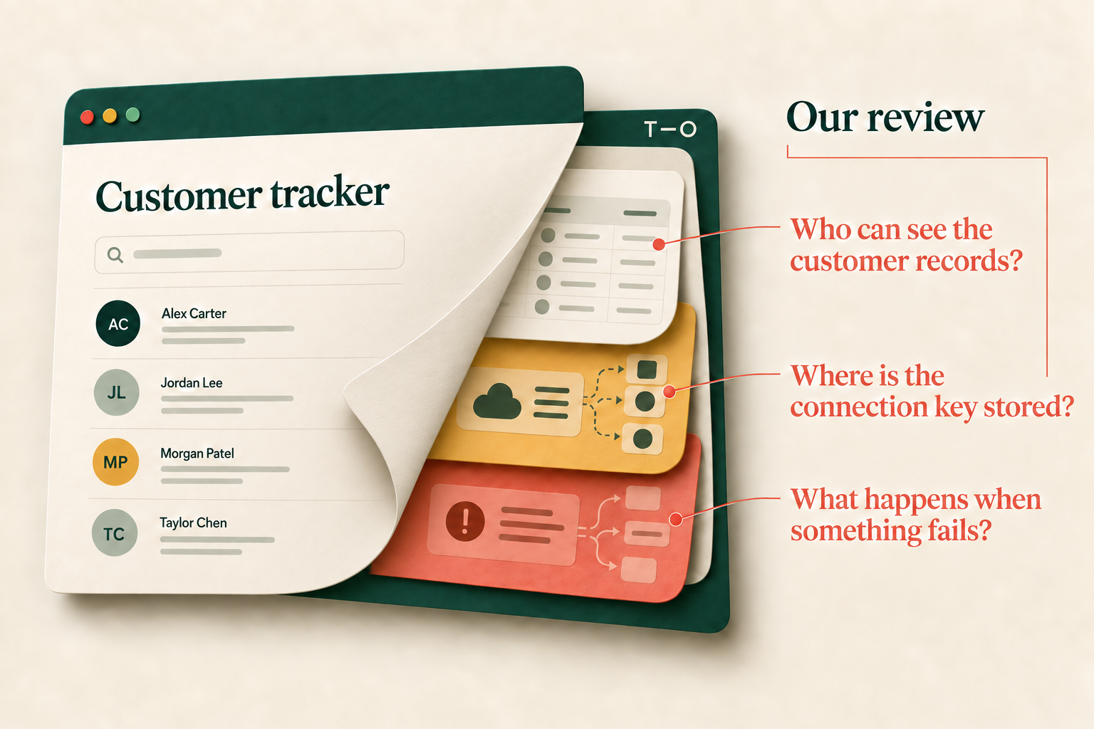 A customer app peels open to reveal the layers Think One reviews: who can see customer records, where the connection key is stored, and what happens when something fails.
